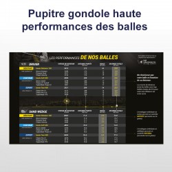 ILV pupitre performances balles