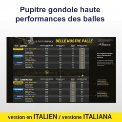 ILV pupitre performances balles -...